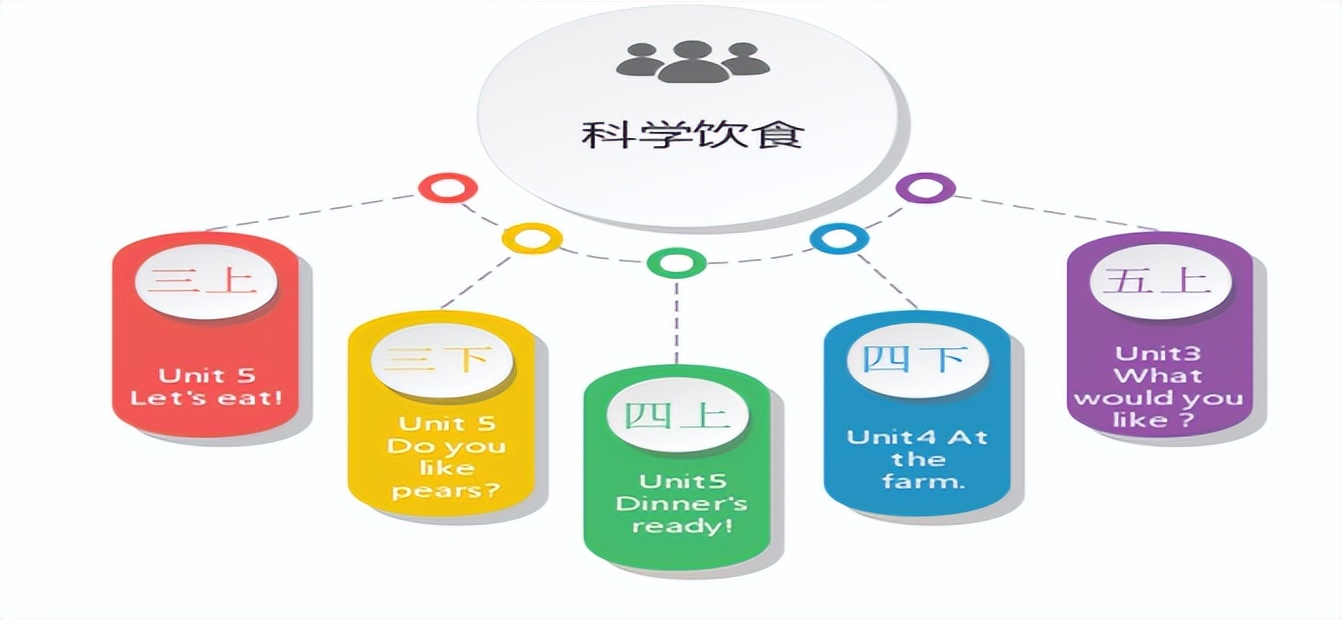 英语新课标下如何进行教学设计,新课程标准的英语单元教学设计
