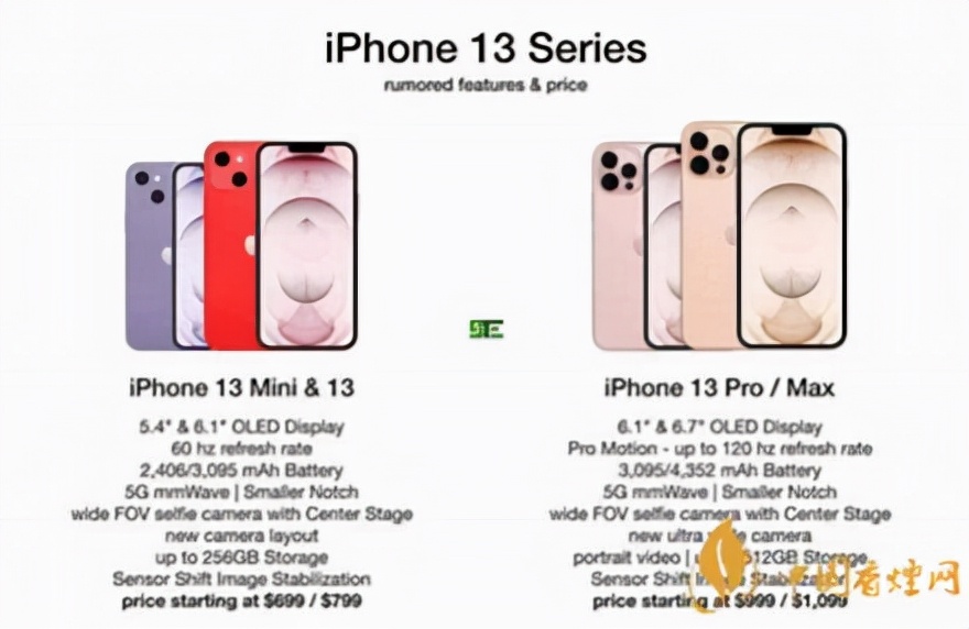 在美国买苹果13再寄回来可以吗,iphone13在美国价格