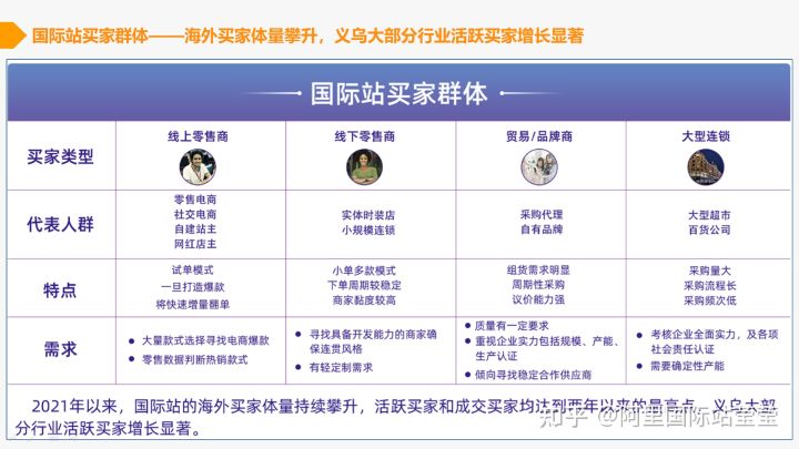 阿里巴巴国际站,阿里巴巴国际站是哪个平台