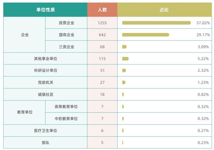 北京信息科技大学就业方向及前景,北京信息科技大学这个大学怎么样
