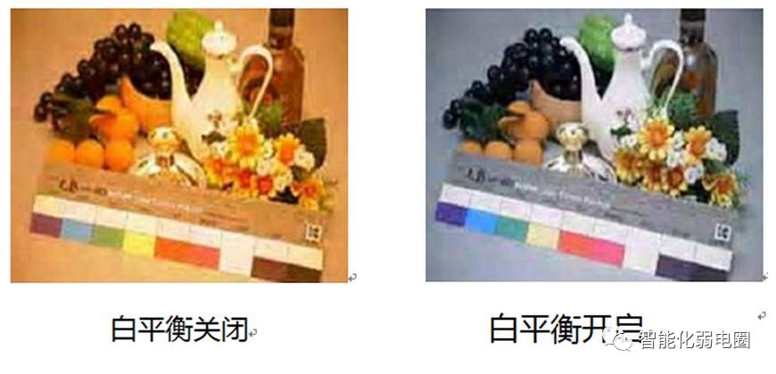 安防监控摄像头基础知识,监控摄像头最基本知识