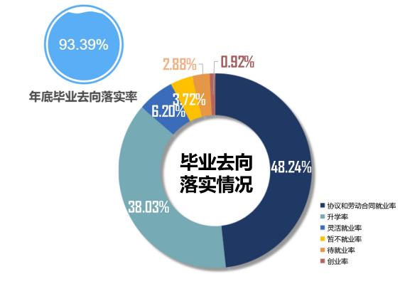 河南高校就业前景,河南科技大学招生就业趋势