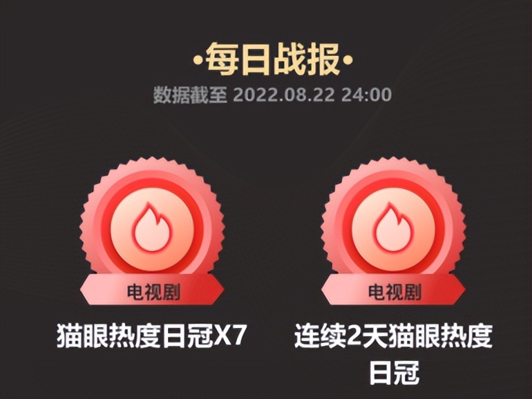 开播已拿下7个冠军，鹅家这部剧，打开了女性群像剧流量的天花板