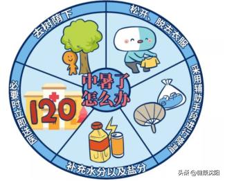 健康知识普及行动】急诊急救之中暑以后应该做哪些？