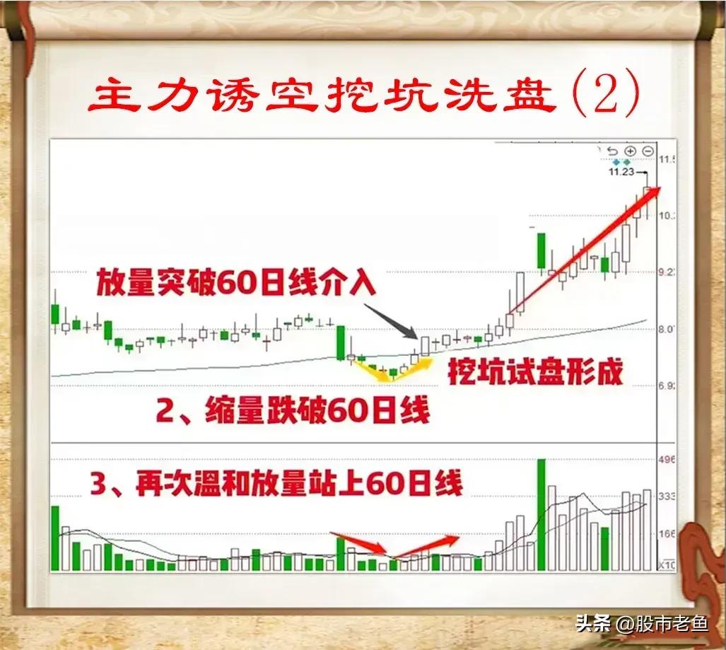 连主力是洗盘还是出货都傻傻的分不清楚的话，那么再做十年也枉然