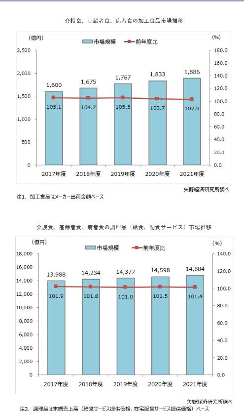银发经济*局破**战：看日本食品饮料如何靠用户体验做产品？