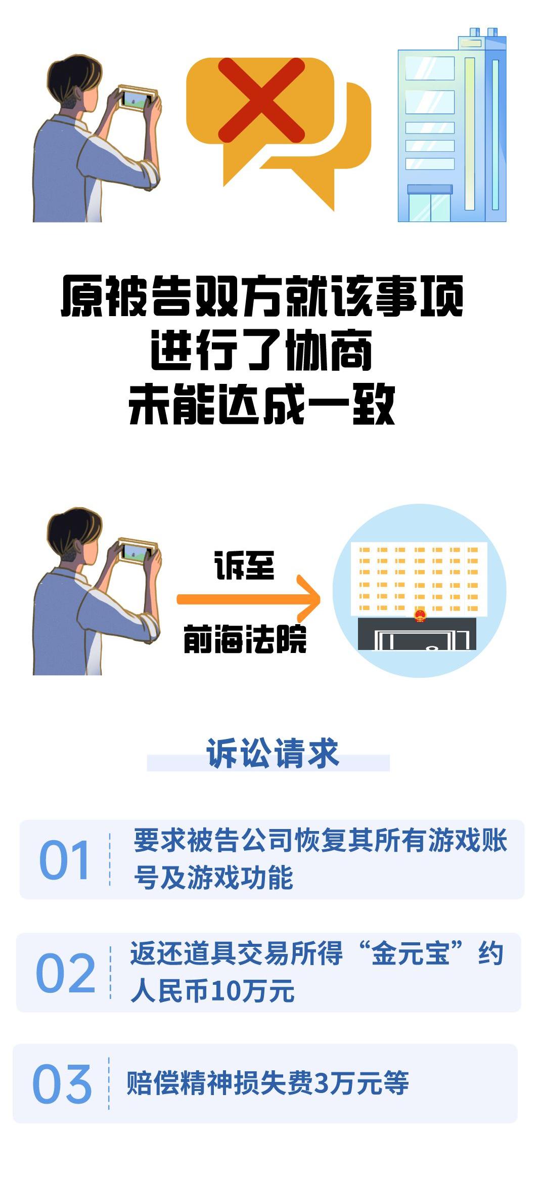 游戏账号被封怎么申诉赔偿,游戏账号被封报警能立案吗