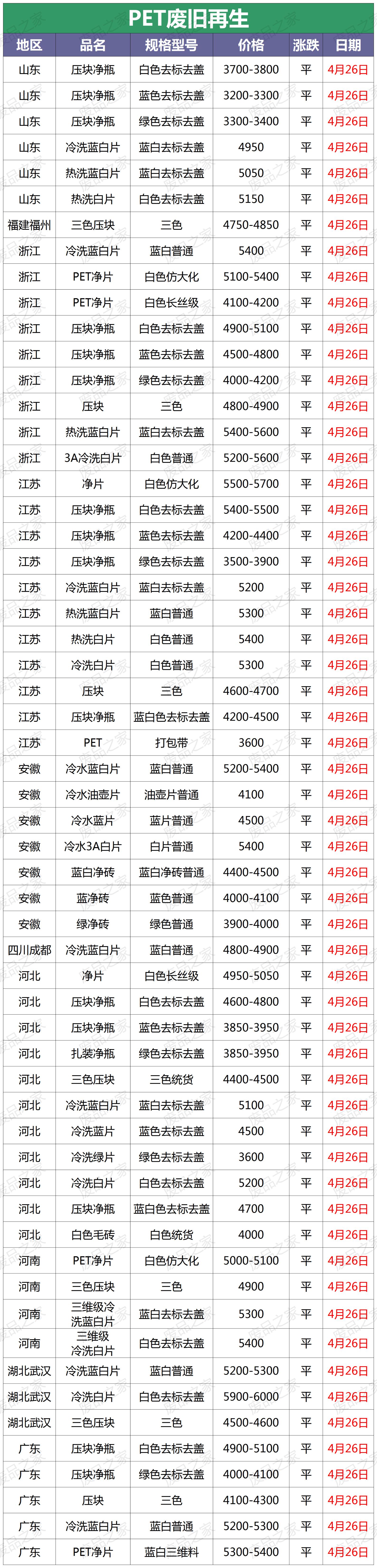 塑料再生资源价格行情,再生资源塑料颗粒行情