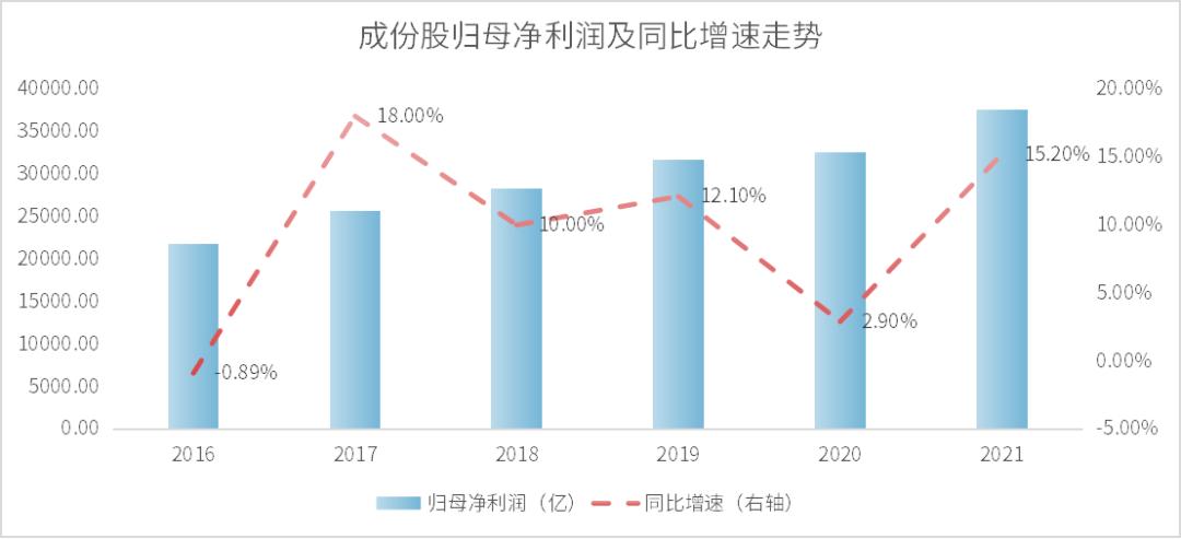 如何看定投沪深300走势图,最好的定投指数