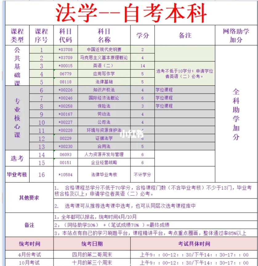 一分钟了解自考,一分钟看懂自考文章