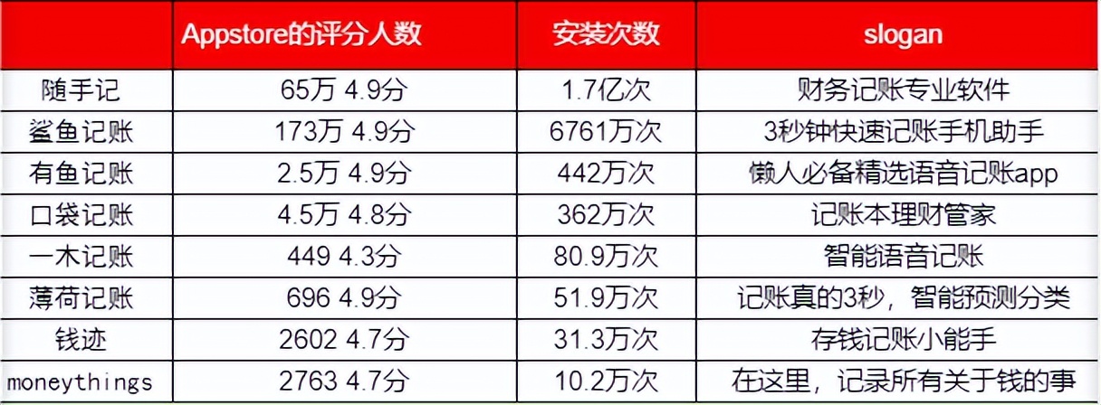 记账软件app哪个好推荐,记账软件最火排名推荐下载