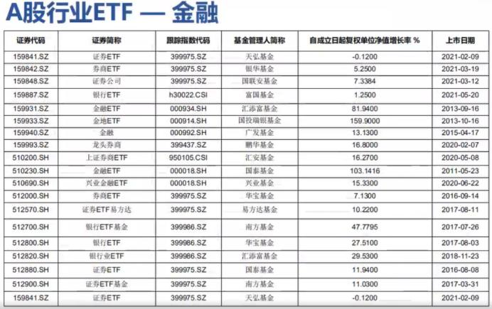 股市etf的基本知识,a股基本入门知识