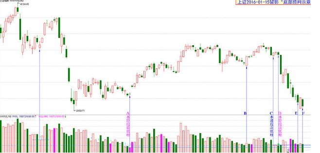 黑马王子量学深度解析,黑马王子量柱擒涨