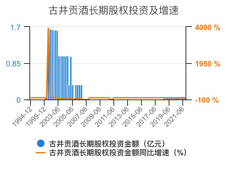 古井贡酒财务,古井酒厂财务