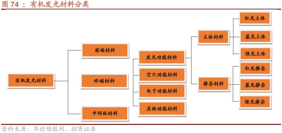 2022年急需国产替代的新材料,国产替代新材料之王