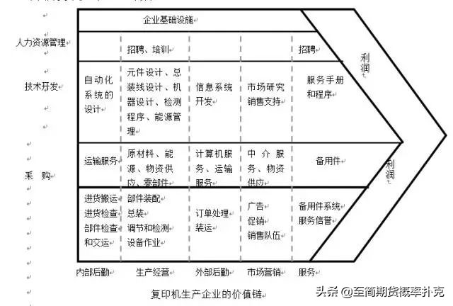 干货|11种著名商业分析模型