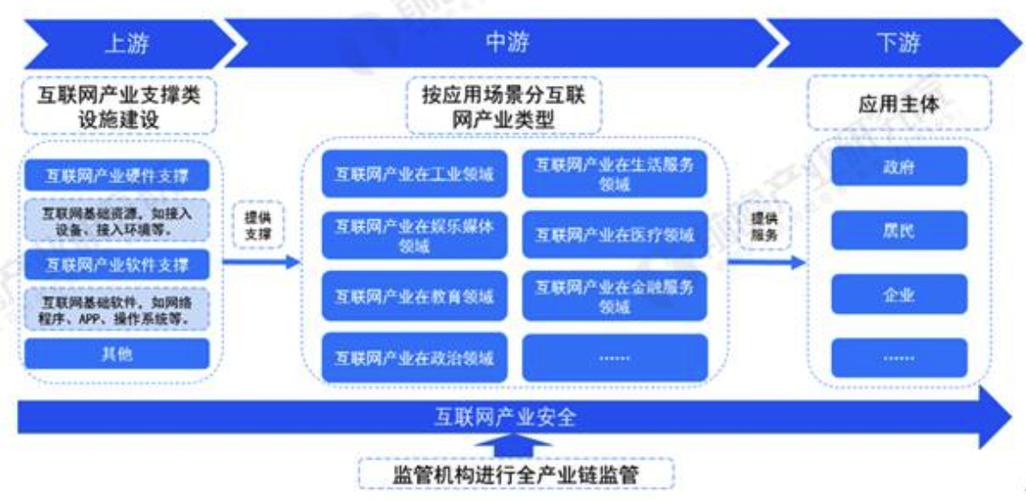 互联网研究生专业,互联网研究网站
