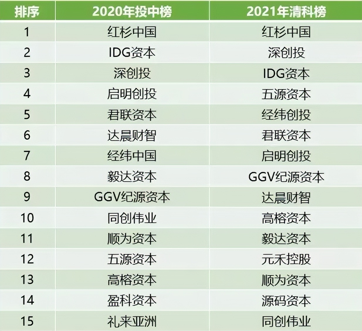 干货|金融实习科普04.天使投资、VC和PE