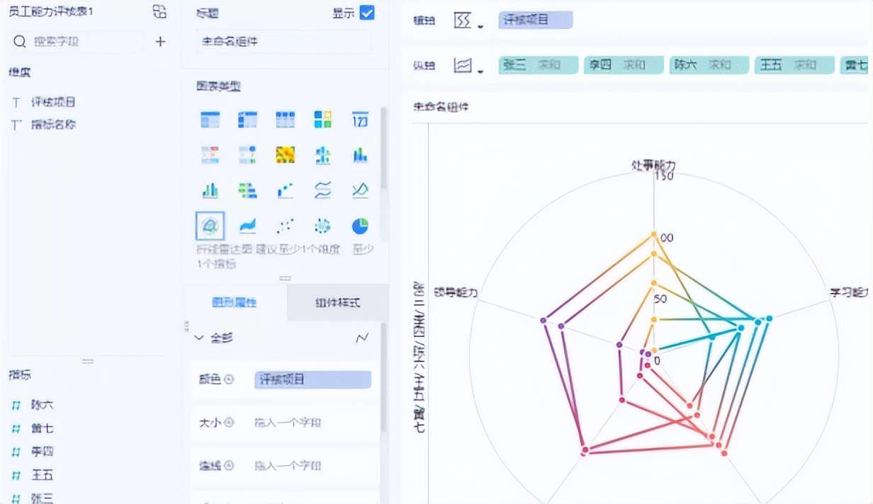 制作雷达图的工具,可以快速绘制雷达图的函数是