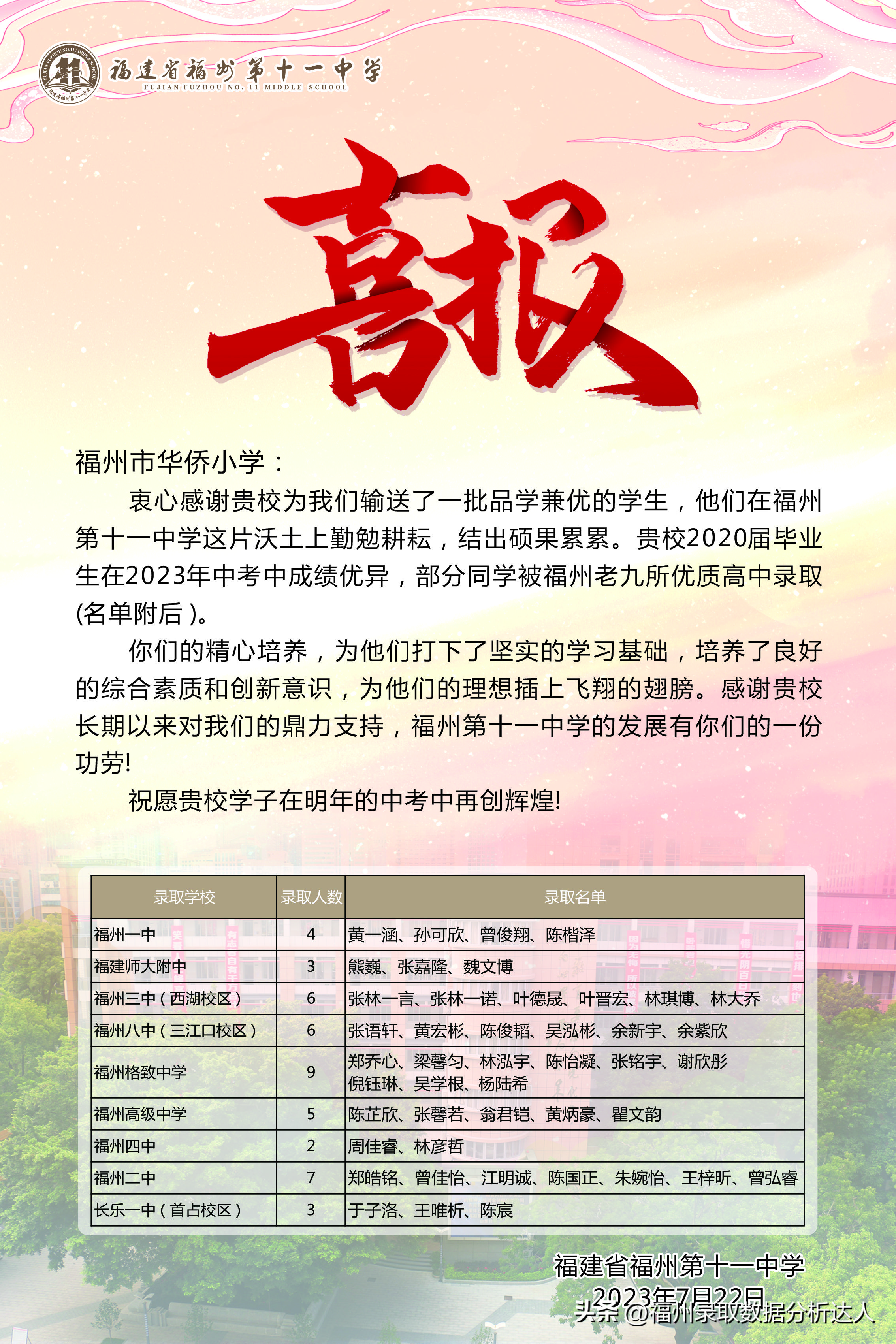 疯狂之夜，福州公立初中大爆发，喜报重出江湖