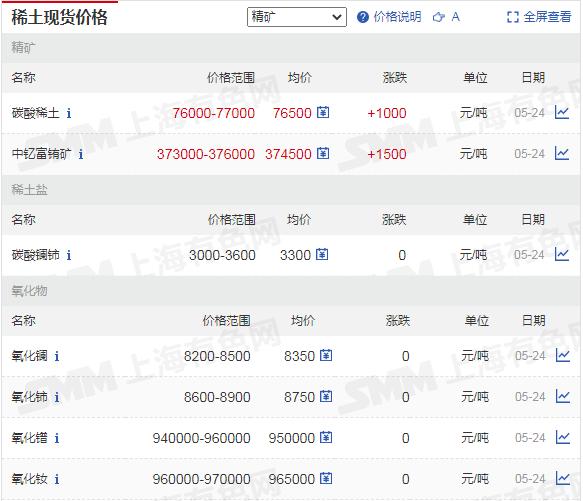 铜价锡价,金属锡价走势预测图