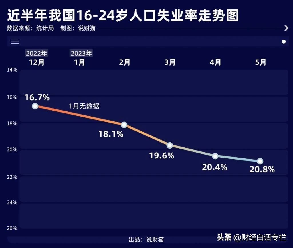 楼市变为实体,楼市买房变卖房市场