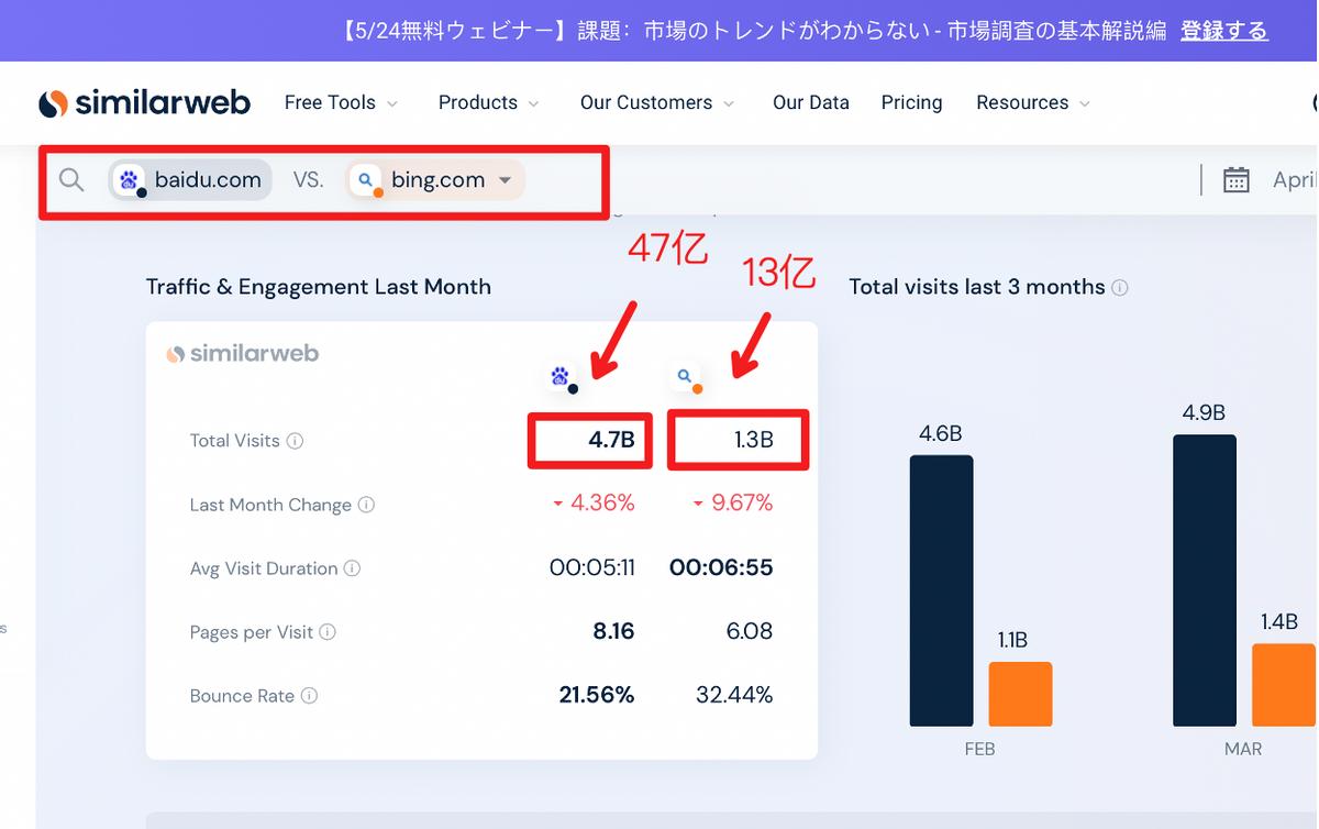 中国搜索市场格局，仅美国数据说了可不算