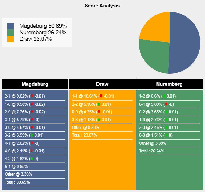 周五德乙2串1,周五德乙汉堡攻强守弱