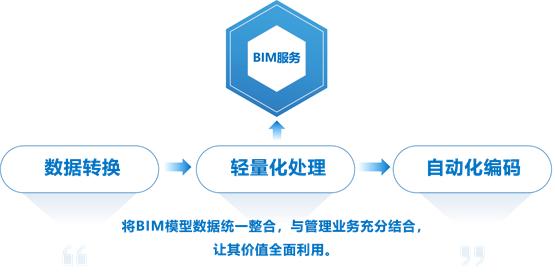 译筑bim轻量化引擎使用,译筑云appbim轻量化用什么做的