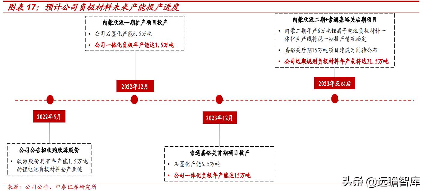 预焙阳极行业龙头,预焙阳极板块