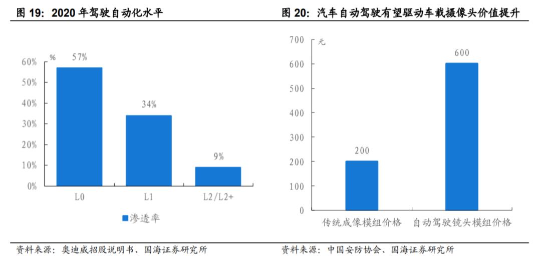 汽车传感器行业市场分析,汽车传感器产业报告