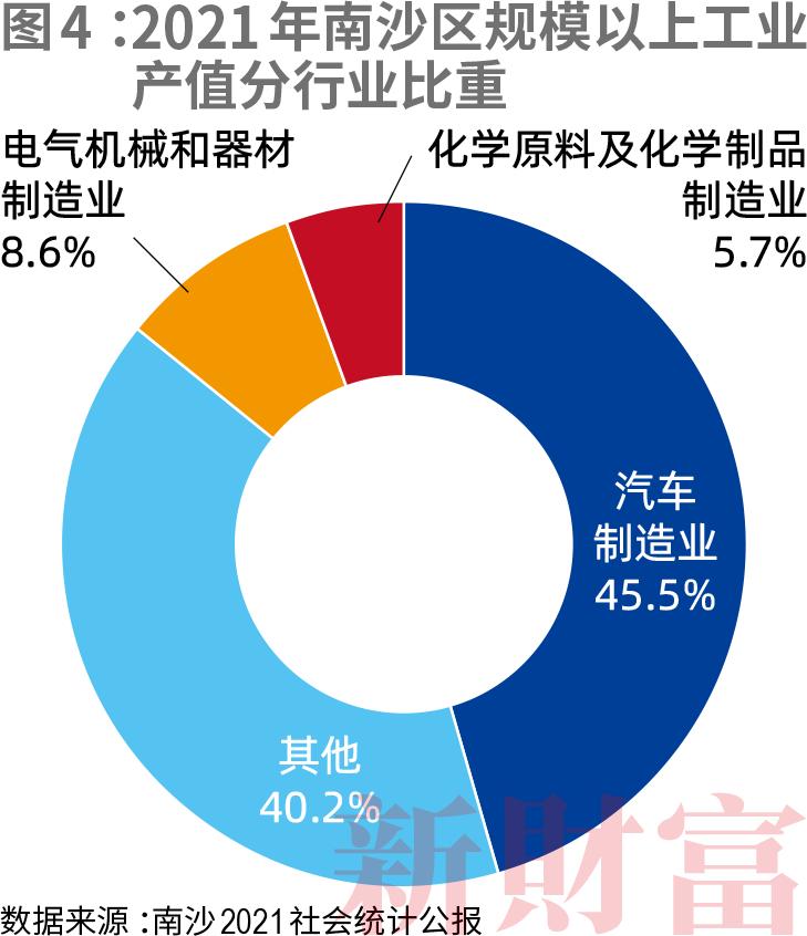 世界级硅谷或诞生！被国务院点名重大战略性平台，累计落户金融机构7年增长54倍，小马智行等独角兽从这跑出