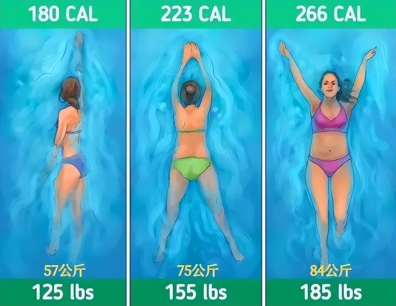 各种运动消耗的卡路里表示什么,消耗卡路里的运动排名表