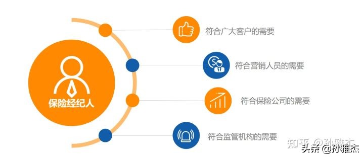 明亚保险经纪人能做什么,明亚保险经纪怎么加入