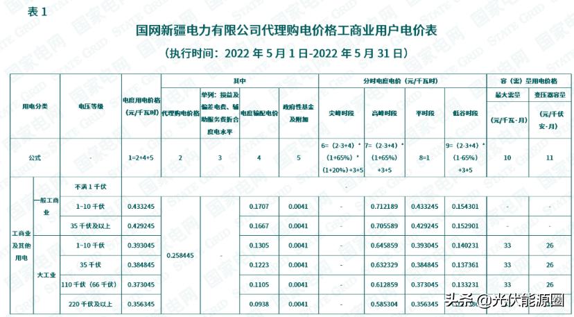 电网2020年代理购电价格,广东省2023电网企业代理购电价格