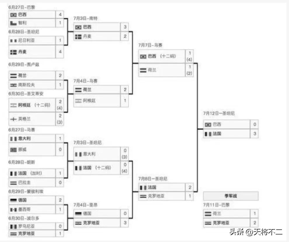 巴特斯被戏耍,外星人戏耍门将