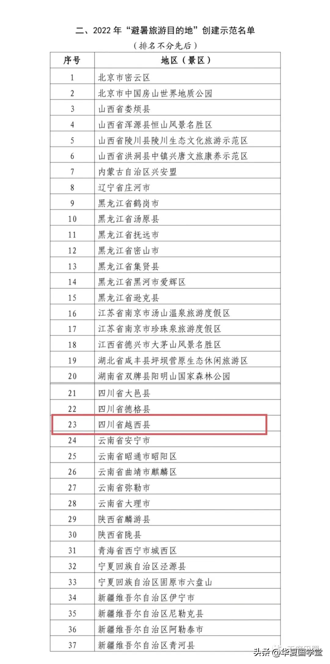 四川避暑旅游3-4天推荐地方,越西避暑胜地