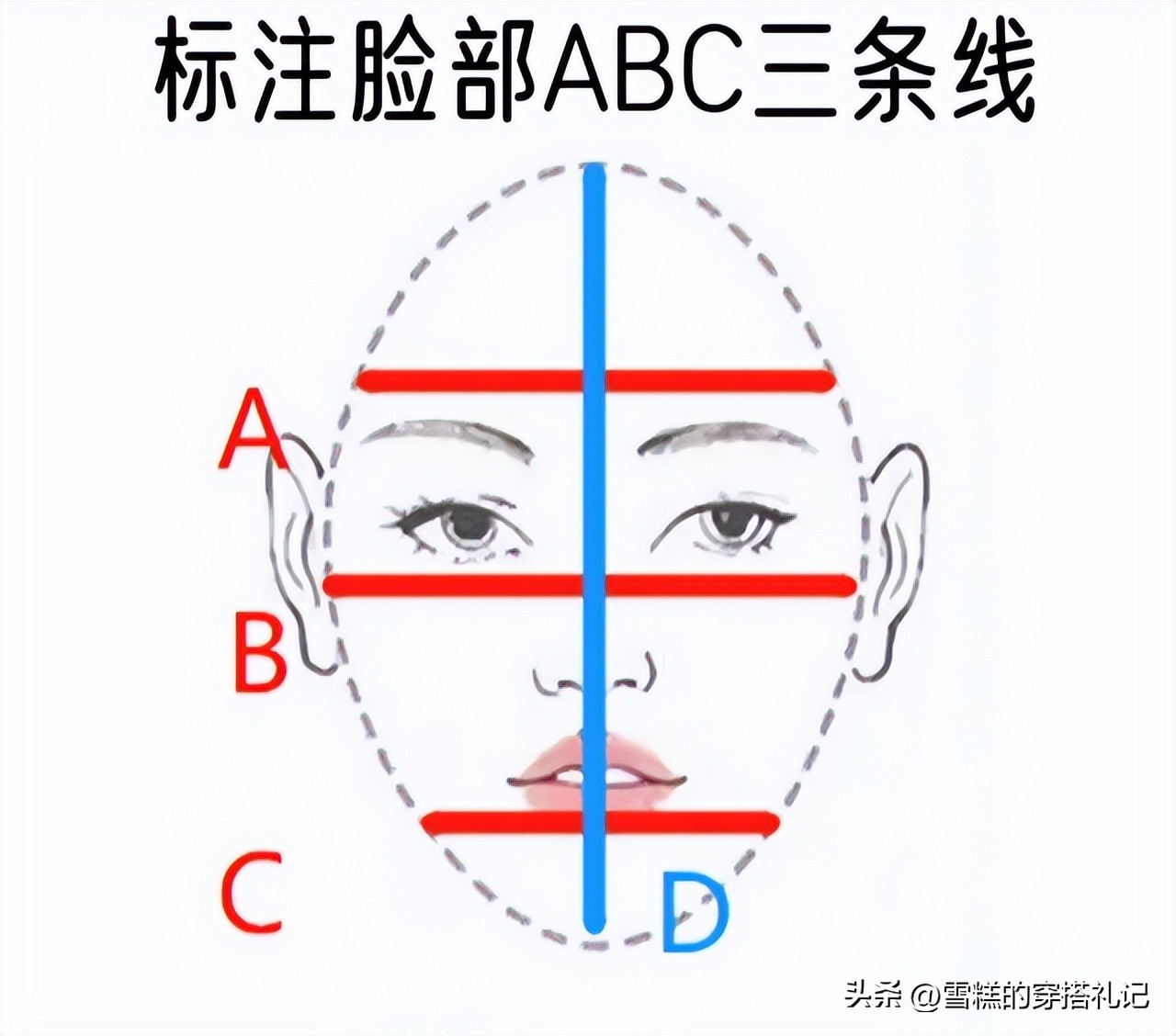 露眉露耳不过肩的发型,洋气过耳直发发型