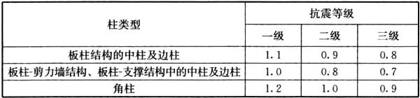 gb50010-2002混凝土结构设计规范,混凝土结构通用规范gb55008-2021