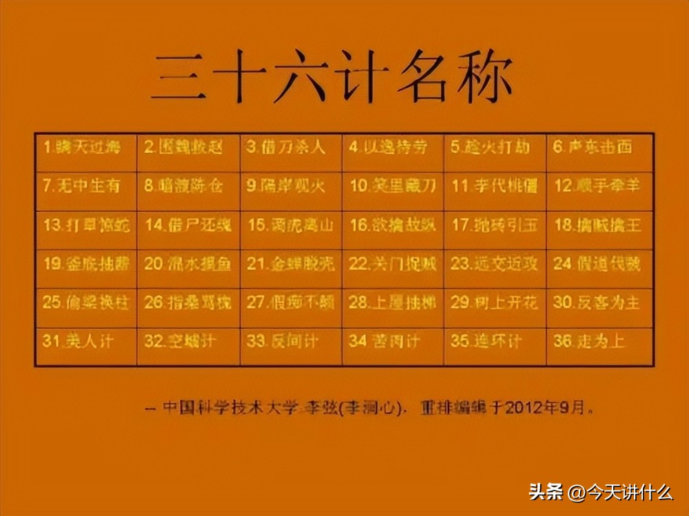 兵法三十六计故事讲解,三十六计古代兵法谋略实战案例