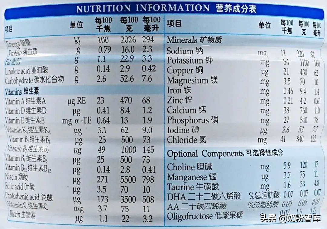 羊奶粉和全脂羊奶粉的区别是什么,全脂羊奶粉指标