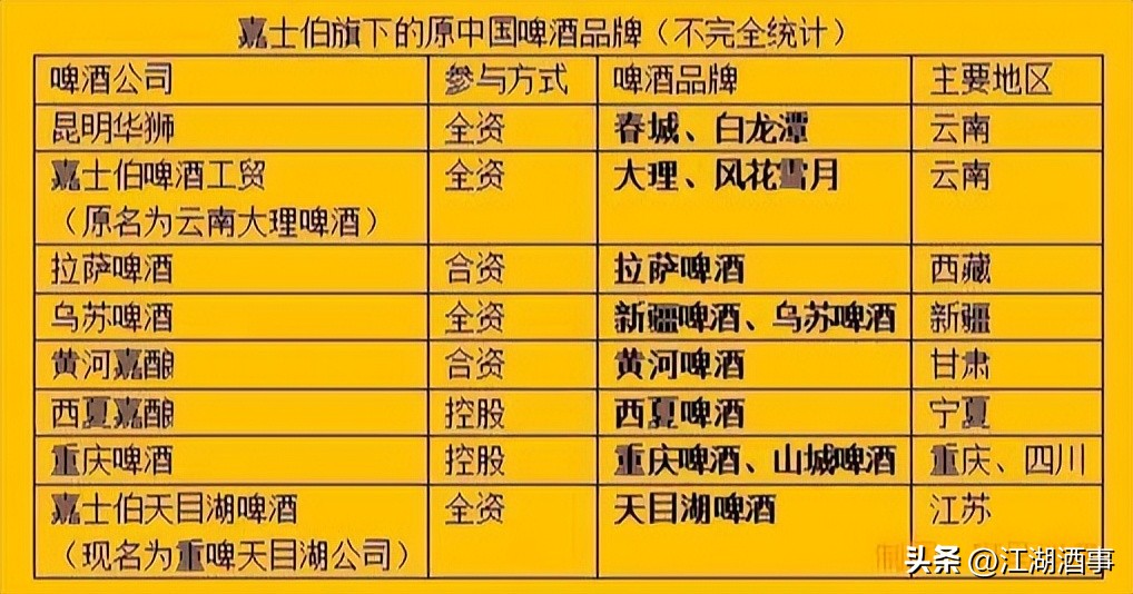 在中国捞金的外资,外资品牌中国捞金