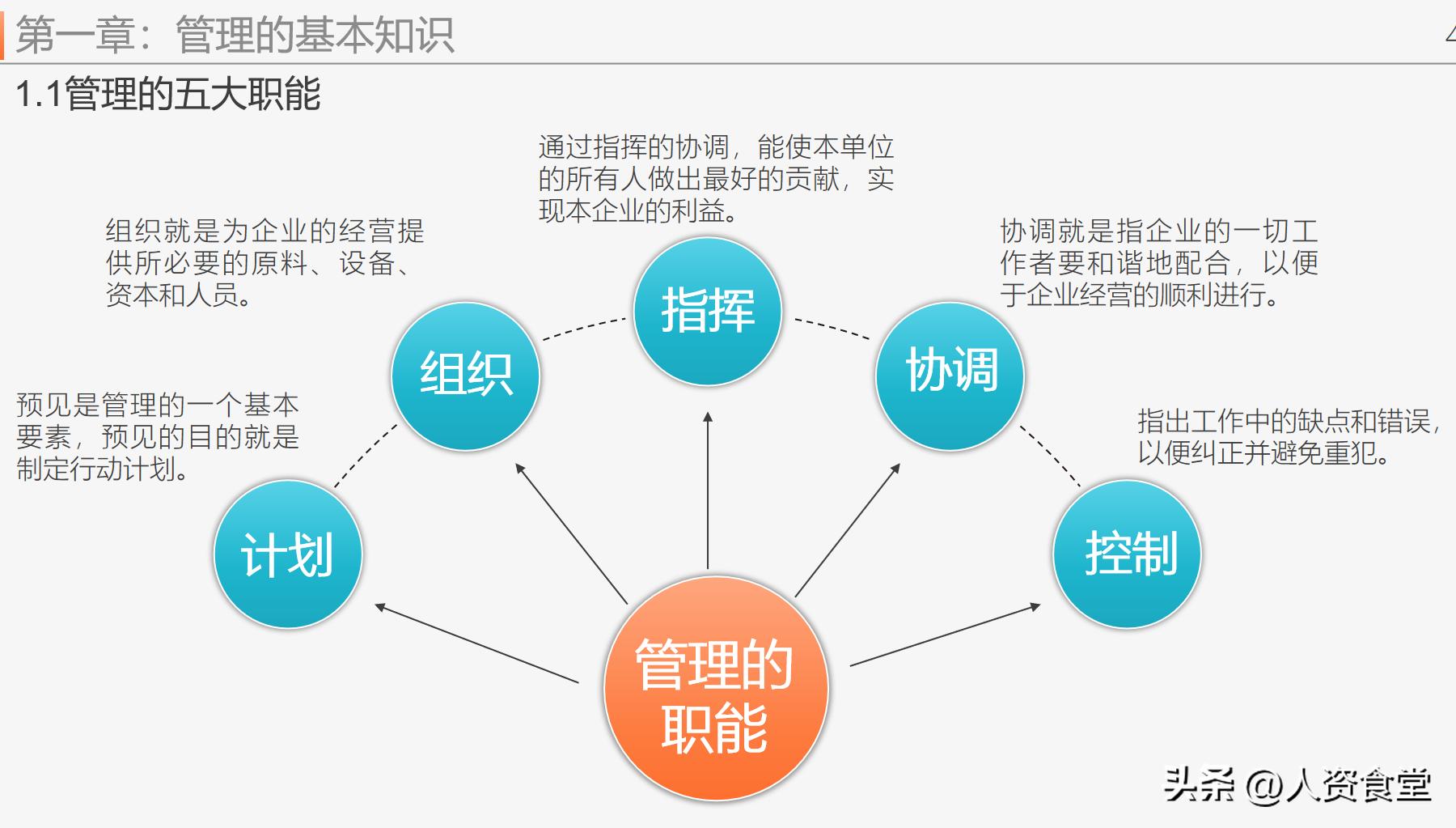 领导个人能力提升规划ppt模板,企业年度管理提升方案ppt