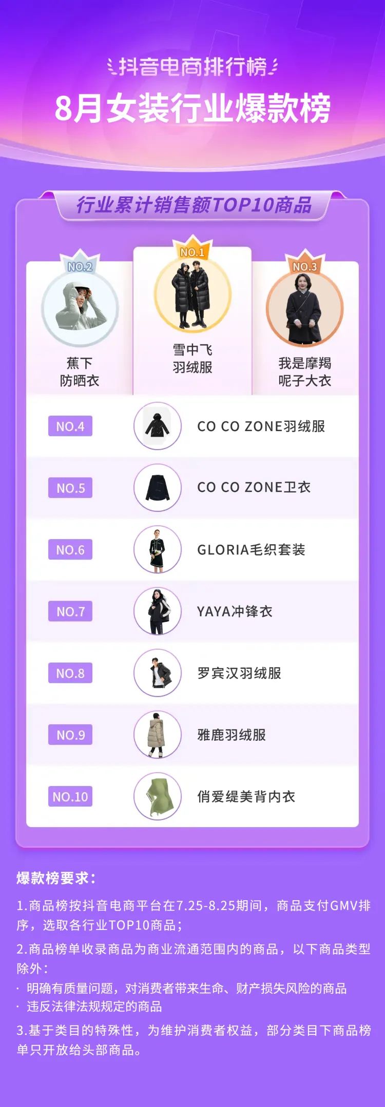 抖音电商2021年热销类目,三月份抖音平台电商带货变化总结