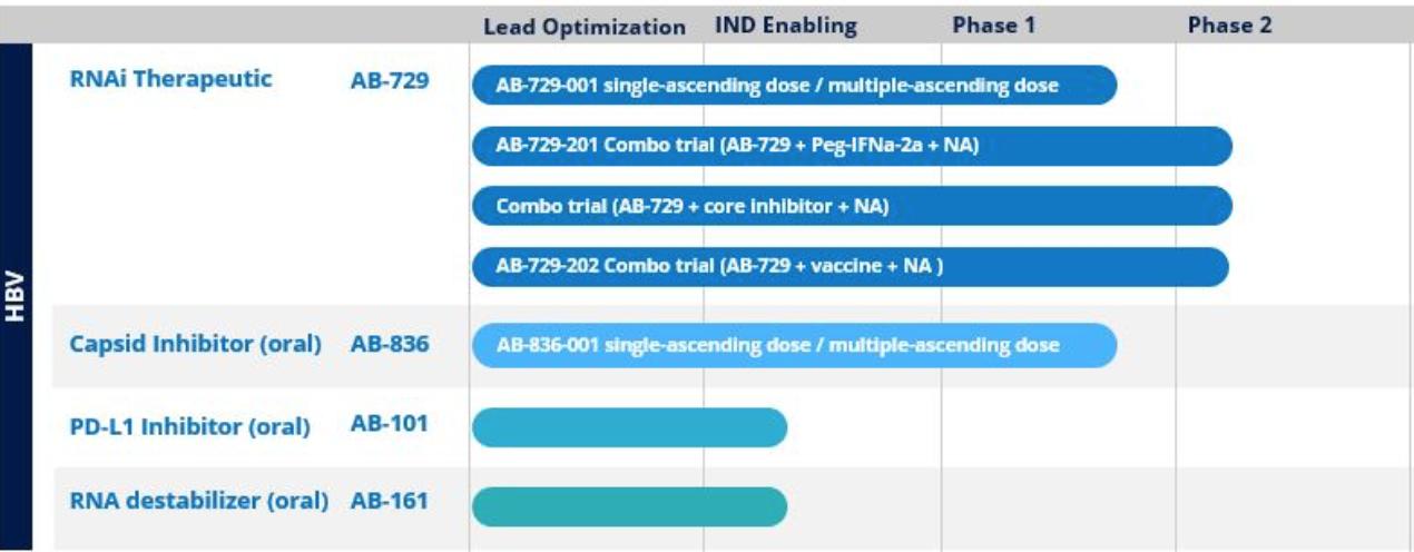 乙肝新药2024新药,乙肝新药adf
