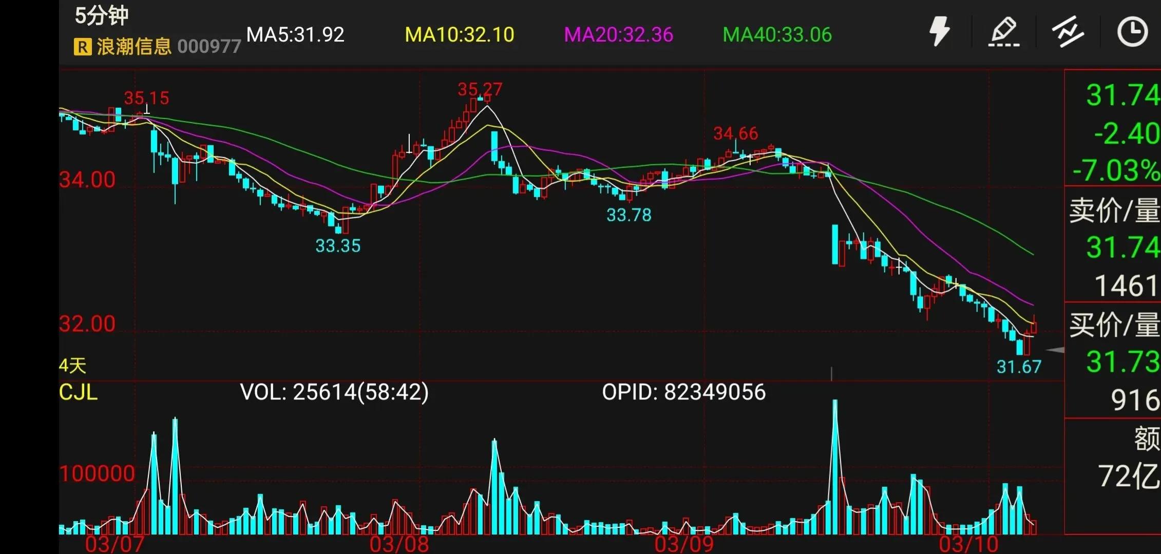 如何用成交量判断主力,如何用成交量判断主力建仓