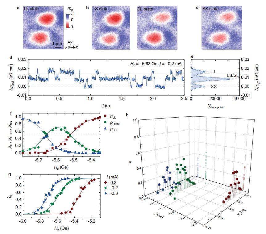 随机数产生器原理,科学计算器产生随机数