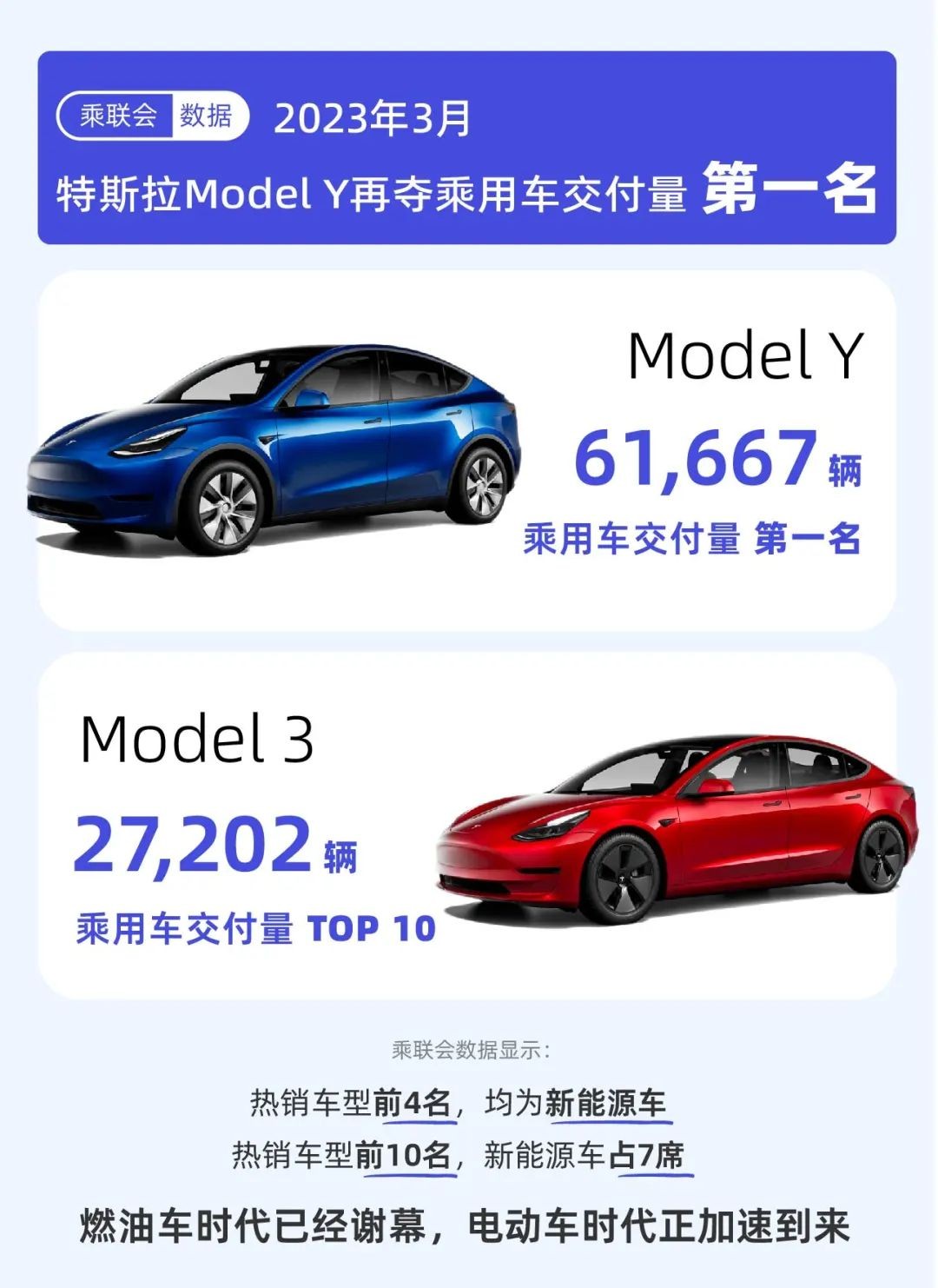 model yperformance高性能版交付 (长续航model y冬季300公里跑得到吗)