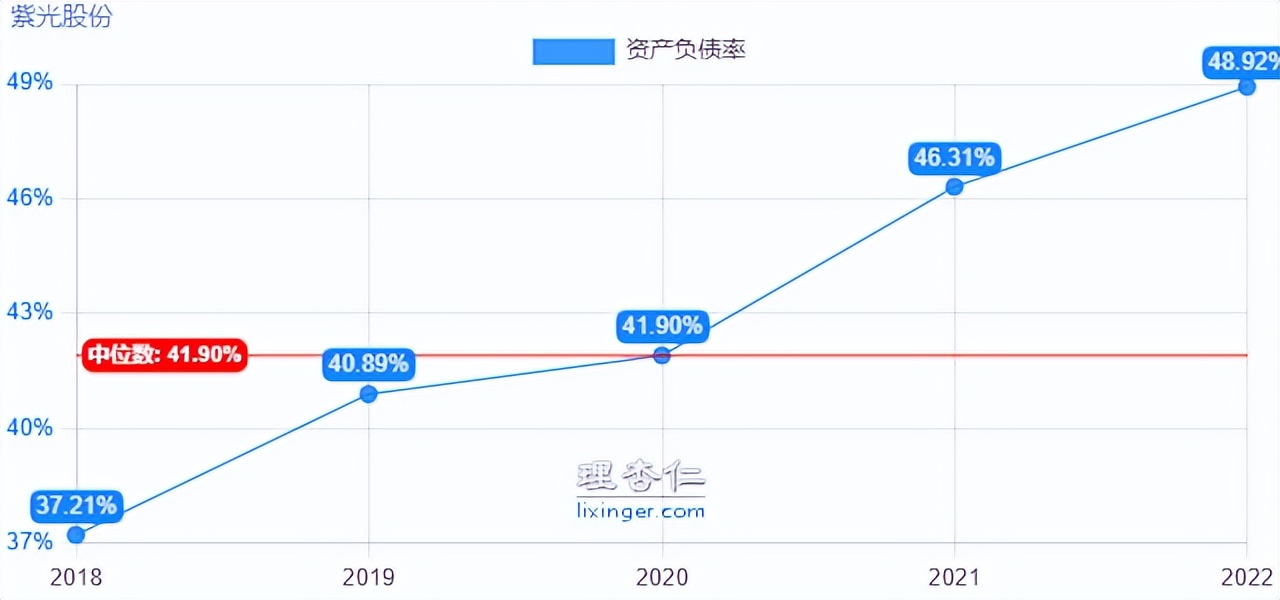 紫光股份快报,掘金股份