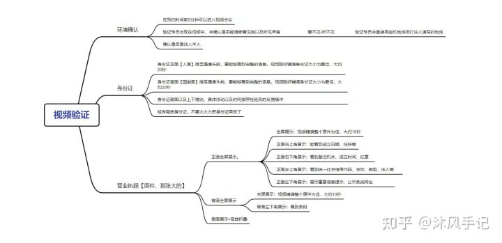 亚马逊注册店铺流程实操,如何注册亚马逊跨境电商店铺